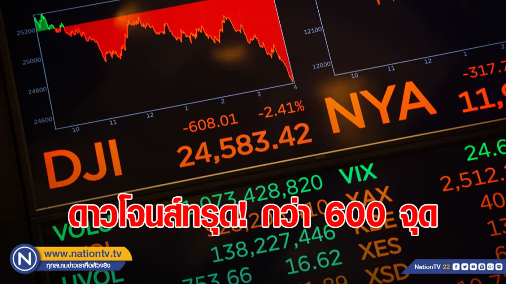 ดาวโจนส์ทรุด! กว่า 600 จุด ดาวโจนส์ทรุด! กว่า 600 จุด