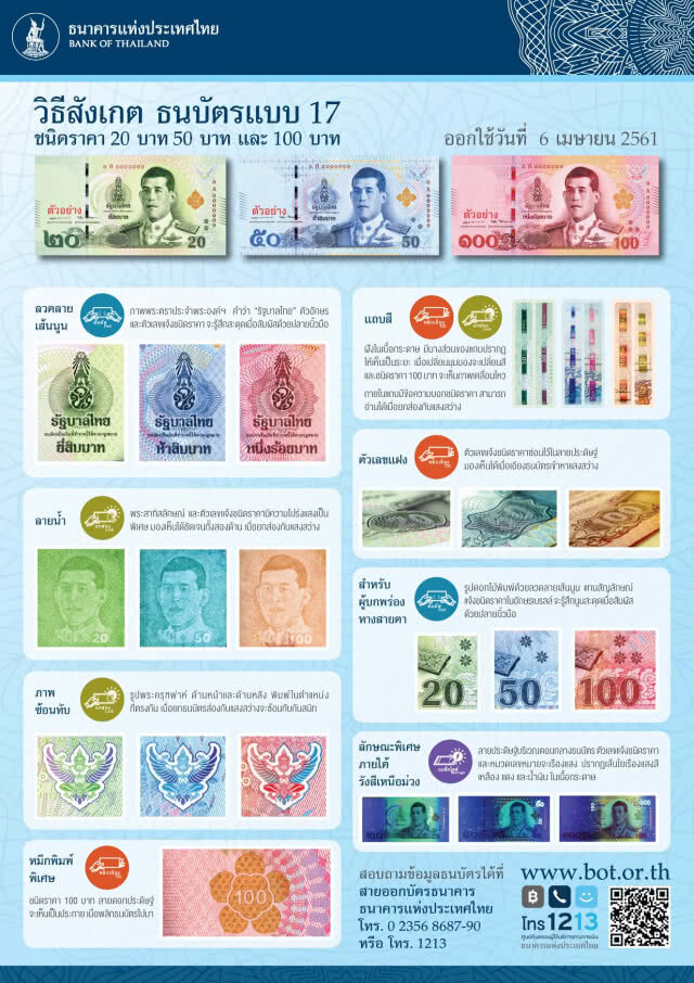 ธปท.เผยแบงก์รุ่นใหม่ปลอมยาก  ย้ำการปลอมแปลงธนบัตรมีโทษหนัก