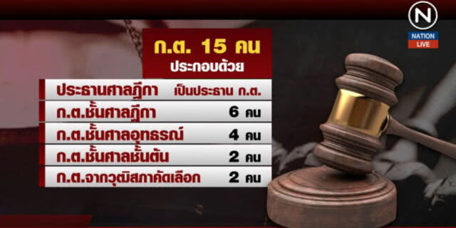 (คลิปข่าว) ผ่าผลคะแนนถอด ก.ต.เมื่อท่านเปาสร้างประวัติศาสตร์!