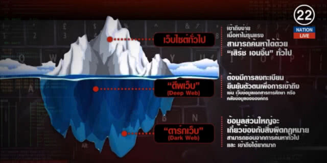 (คลิปข่าว) ฆ่าแมวเรื่อง(ไม่)เล็ก? เตือนภัยเว็บมืดซุกไทย