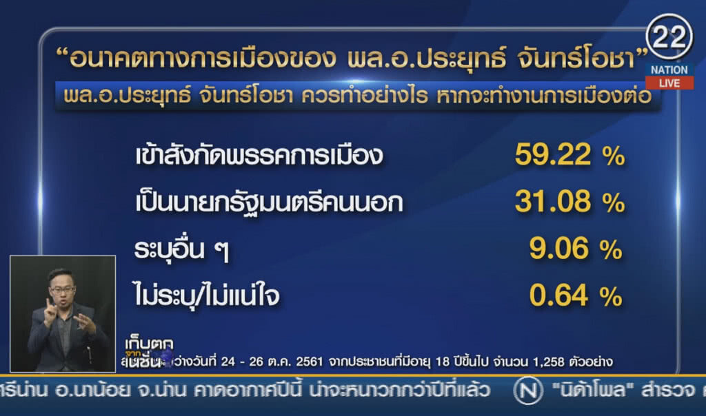 (คลิปข่าว) นิด้าโพล เผย "พล.อ.ประยุทธ์" ควรสังกัดพรรค