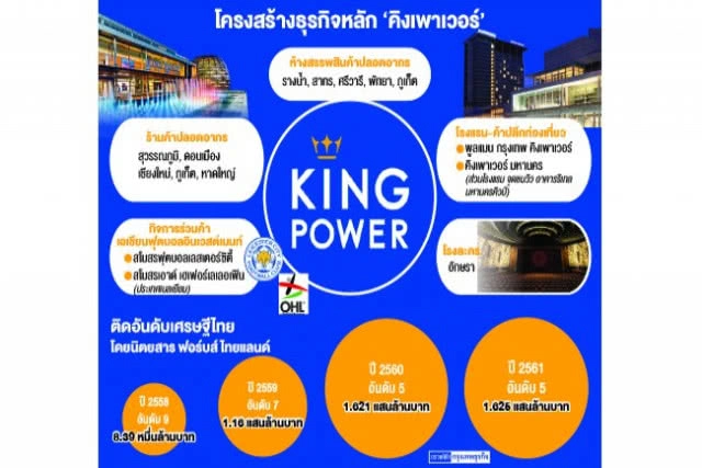 ผ่าอาณาจักรแสนล้าน "วิชัย ศรีวัฒนประภา"