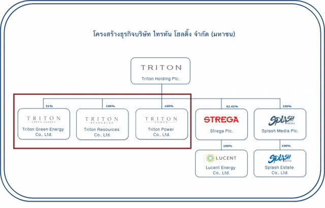 TRITN พลิกโฉมธุรกิจจับมือ มือหนึ่งของจีน ลุยต่อยอดธุรกิจพลังงาน
