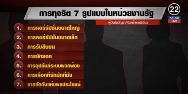 (คลิปข่าว) ดันกฎหมายใหม่ เอาผิด "นาย" ปล่อยลูกน้องโกง
