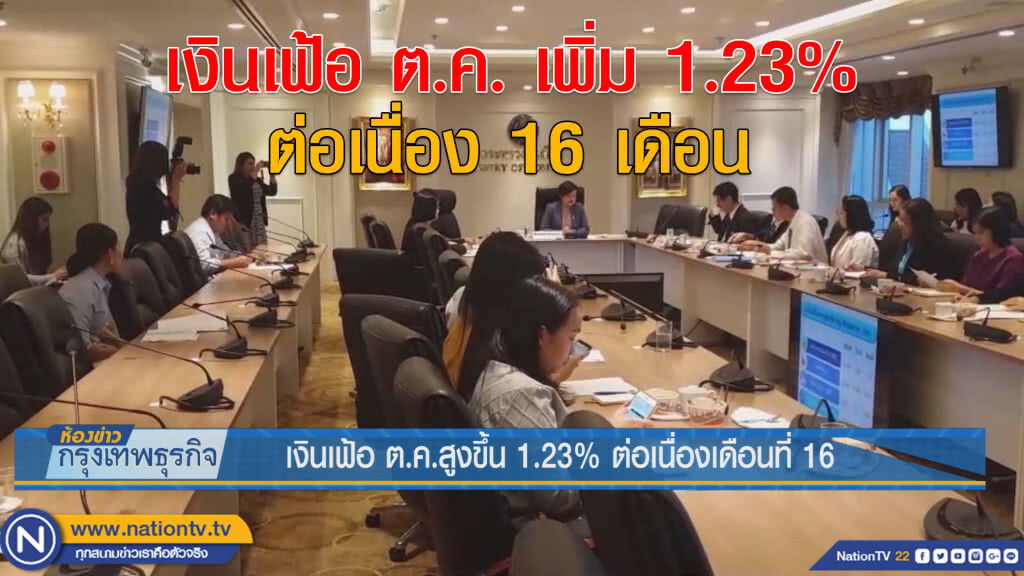 เงินเฟ้อ ต.ค.สูงขึ้น 1.23% ต่อเนื่องเดือนที่ 16 เงินเฟ้อ ต.ค.สูงขึ้น 1.23% ต่อเนื่องเดือนที่ 16