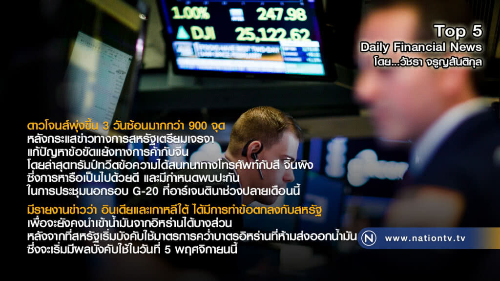 ดาวโจนส์พุ่งขึ้น 3 วันซ้อน มากกว่า 900 จุด