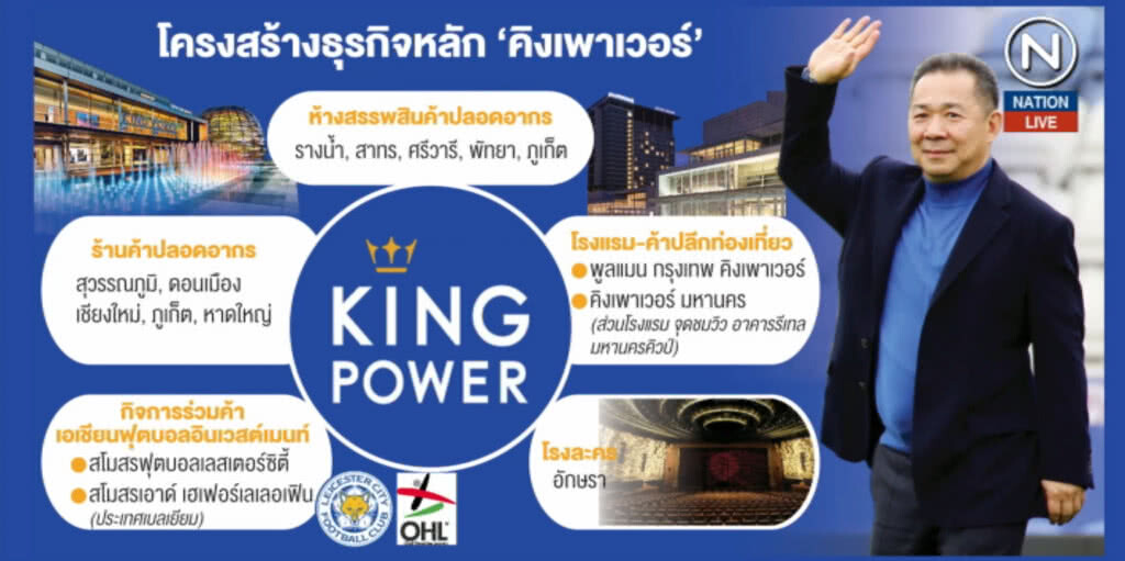 (คลิปข่าว) อาณาจักร "คิงเพาเวอร์" เมื่อไร้เจ้าพ่อดิวตี้ฟรี