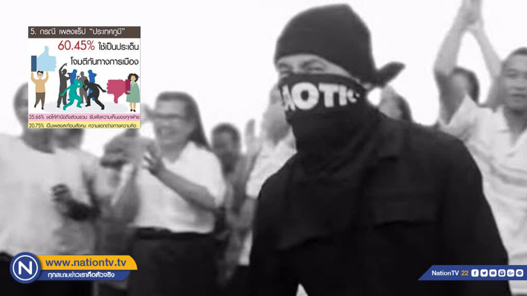 "ดุสิตโพล" เผย ปชช.มองเพลง "ประเทศกูมี" บางกลุ่มได้ประโยชน์ทางการเมือง "ดุสิตโพล" เผย ปชช.มองเพลง "ประเทศกูมี" บางกลุ่มได้ประโยชน์ทางการเมือง