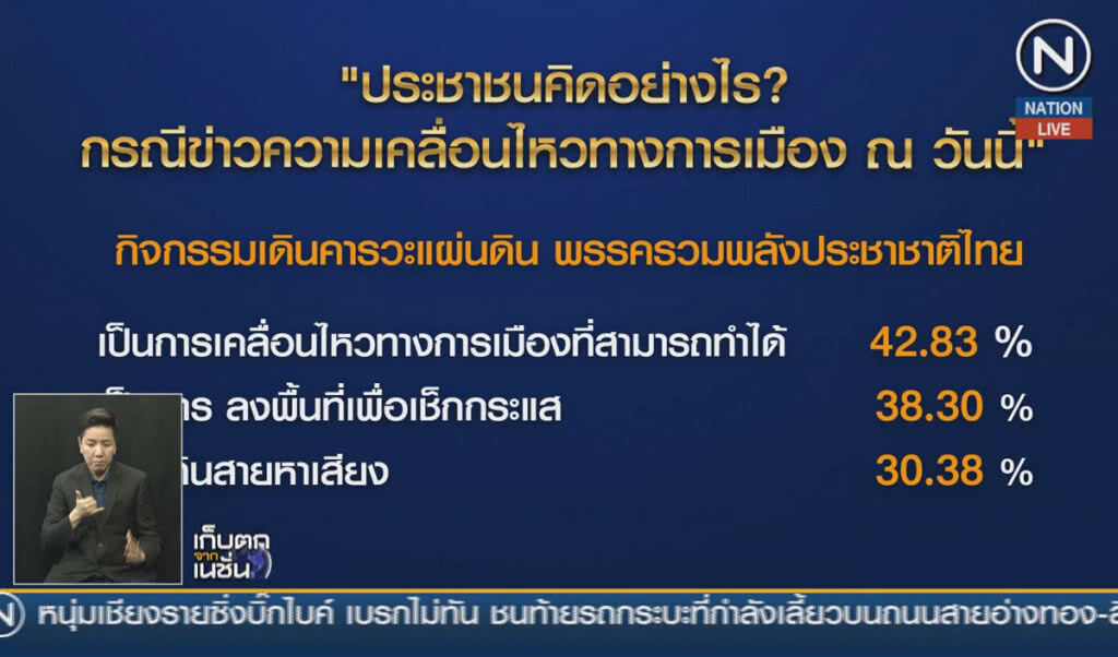 (คลิปข่าว) "ดุสิตโพล" สำรวจกิจกรรมการเมือง