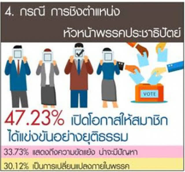 "ดุสิตโพล" เผย ปชช.มองเพลง "ประเทศกูมี" บางกลุ่มได้ประโยชน์ทางการเมือง
