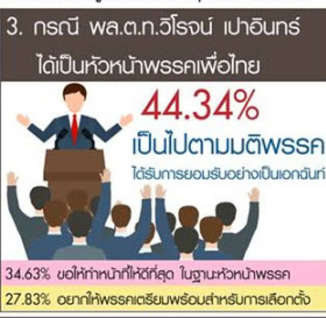 "ดุสิตโพล" เผย ปชช.มองเพลง "ประเทศกูมี" บางกลุ่มได้ประโยชน์ทางการเมือง