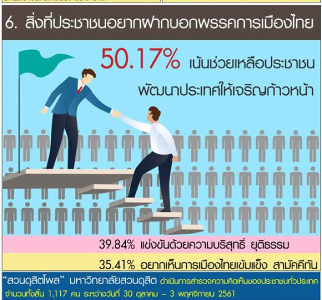 "ดุสิตโพล" เผย ปชช.มองเพลง "ประเทศกูมี" บางกลุ่มได้ประโยชน์ทางการเมือง