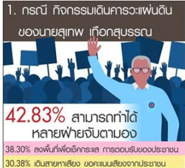 "ดุสิตโพล" เผย ปชช.มองเพลง "ประเทศกูมี" บางกลุ่มได้ประโยชน์ทางการเมือง