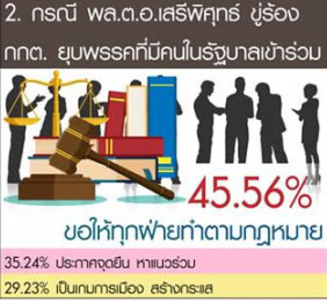 "ดุสิตโพล" เผย ปชช.มองเพลง "ประเทศกูมี" บางกลุ่มได้ประโยชน์ทางการเมือง