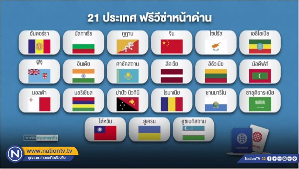ดีเดย์ 1 ธ.ค.ฟรีวีซ่า 21 ชาติ ดีเดย์ 1 ธ.ค.ฟรีวีซ่า 21 ชาติ