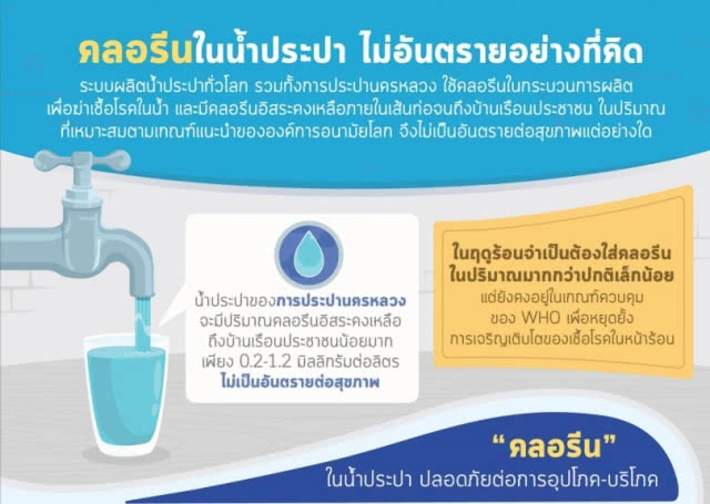 รู้หรือไม่? "คลอรีน" ในน้ำประปา ดื่มได้!!!