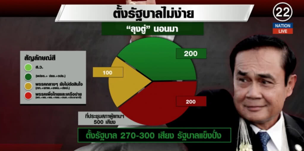 (คลิปข่าว) 3 สูตรรัฐบาลหลังเลือกตั้ง "ลุงตู่" แต่งตัวรอหรือร่อแร่?