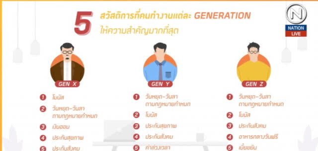 (คลิปข่าว) เผย "โบนัส" คือสวัสดิการที่คนทำงานต้องการมากที่สุด