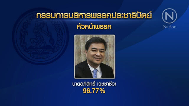 เปิดชื่อ กก.บห.ประชาธิปัตย์ ชุดใหม่ "อภิสิทธิ์" นั่งหัวหน้าพรรค