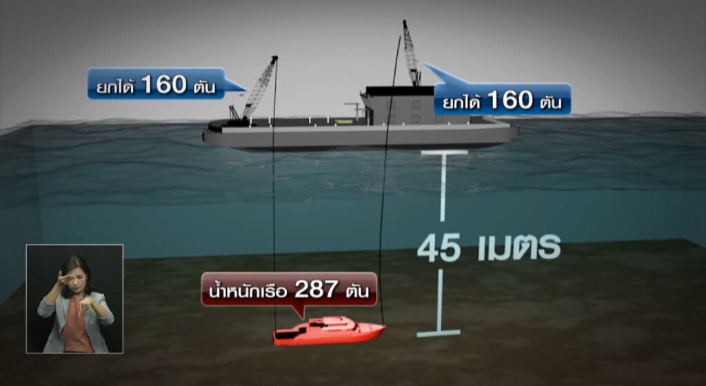 เก็บตกเที่ยงช่วงที่ 2 14-11-61 เก็บตกเที่ยงช่วงที่ 2 14-11-61