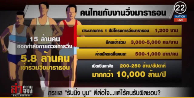 (คลิปข่าว) กระแส "รันนิ่ง บูม" ดีต่อใจ...แต่ไร้คนรับผิดชอบ?