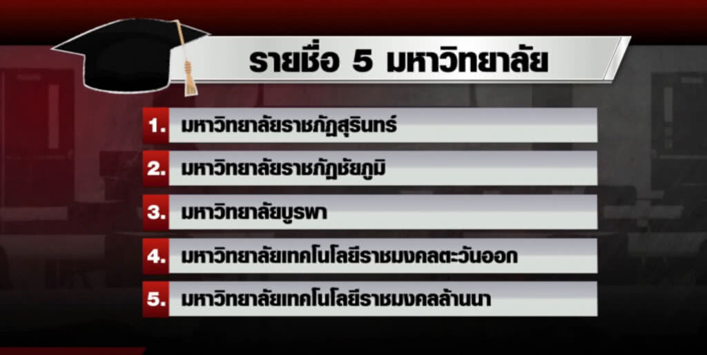 (คลิปข่าว) มหาลัยดังเลี้ยงขอบคุณคนล็อบบี้รอด ม.44