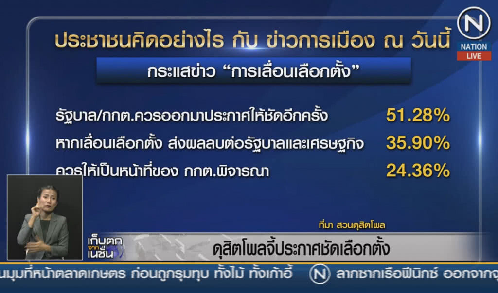 (คลิปข่าว) ดุสิตโพลจี้ประกาศชัดเลือกตั้ง