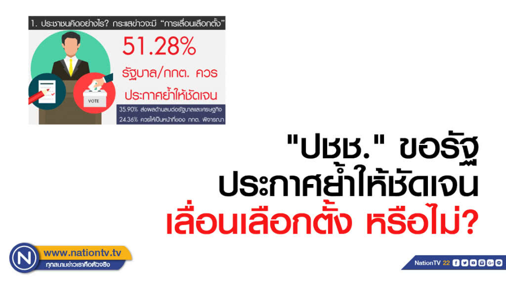ดุสิตโพล-"ปชช." ส่วนใหญ่ ขอ รัฐประกาศย้ำให้ชัดเจนเลื่อนเลือกตั้ง หรือไม่