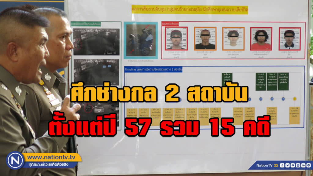 ศึกช่างกล 2 สถาบัน ตั้งแต่ปี 57 รวม 15 คดี!!! ขณะที่ 3 ผู้ต้องหายังให้การภาคเสธ