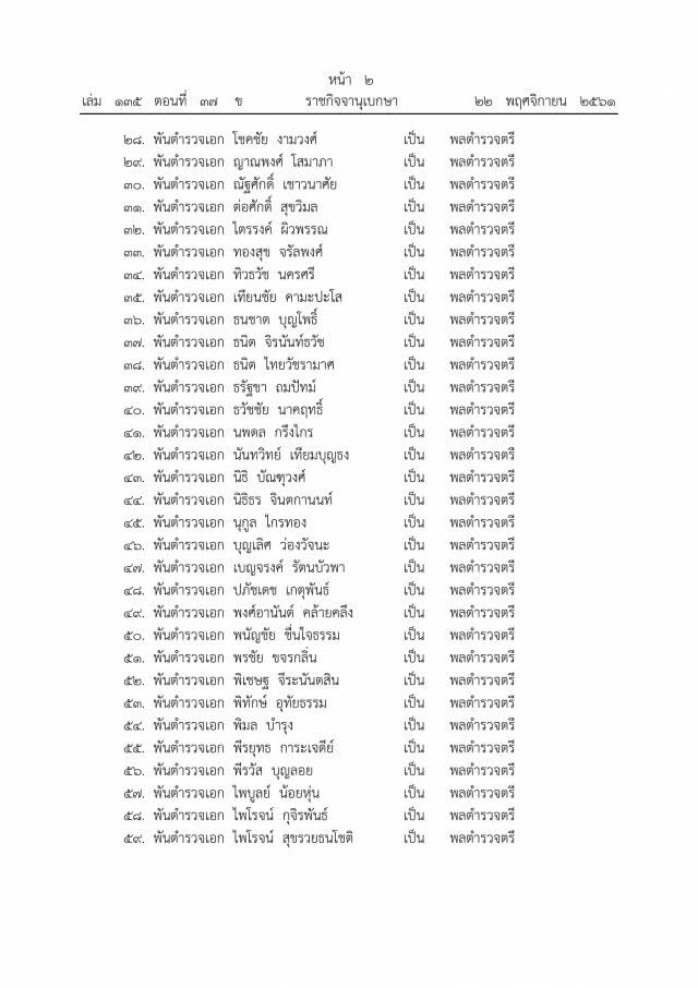 โปรดเกล้าฯ พระราชทานยศตำรวจชั้นนายพล 101 ราย
