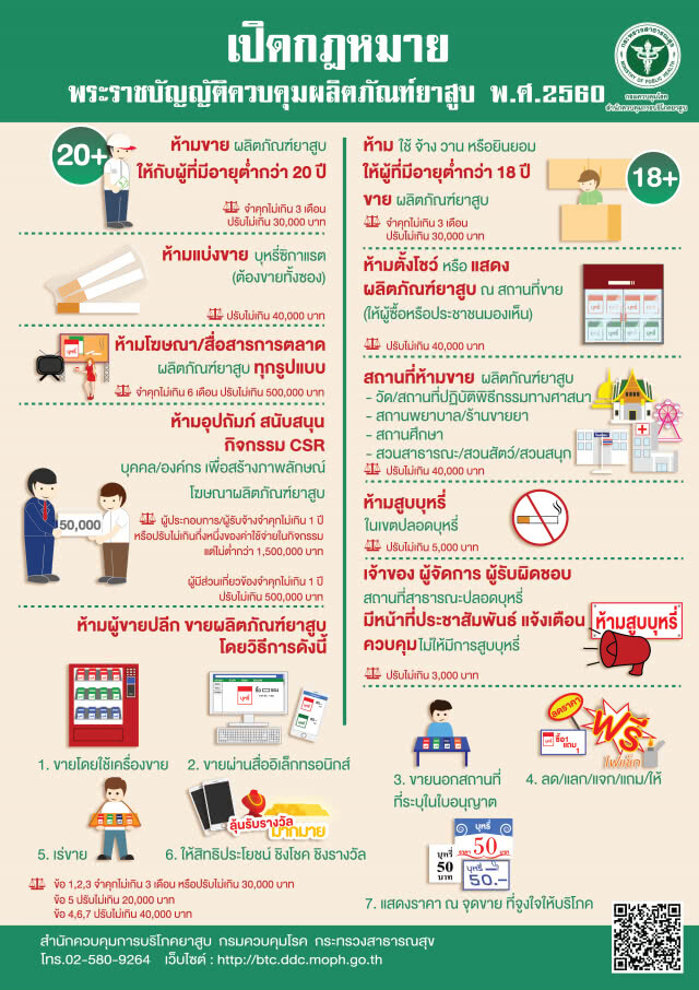 กรมควบคุมโรค ลงพื้นที่ให้กำลังใจ "น้องแนท"
