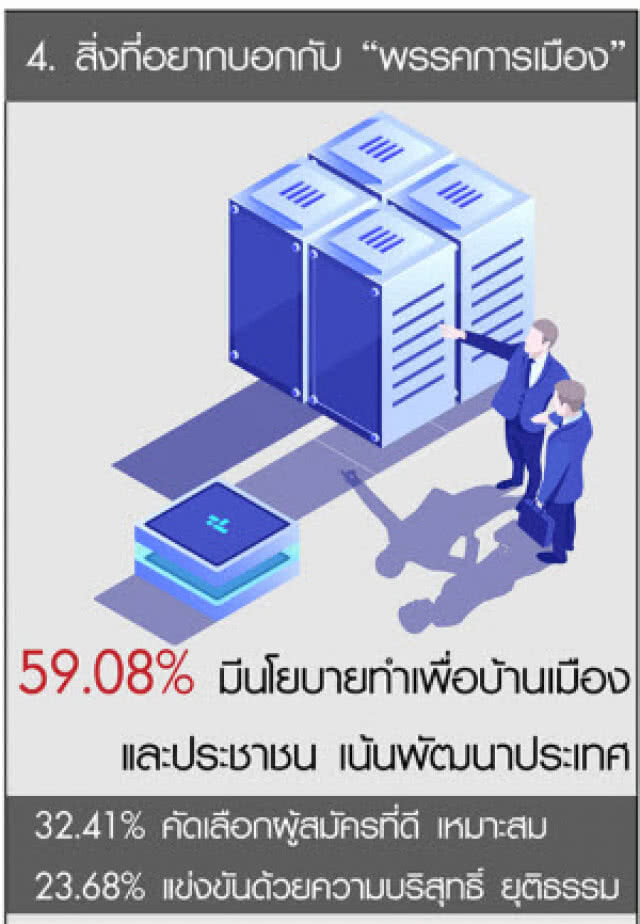 ดุสิตโพล-ปชช.63.96%สับสนวันเลือกตั้ง อยากรู้เขตเลือกตั้งชัดเจน ขอกกต.เป็นกลาง