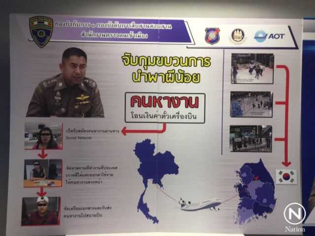 ทลายขบวนการ "ผีน้อย" ลักลอบส่งคนทำงานเกาหลีฯ
