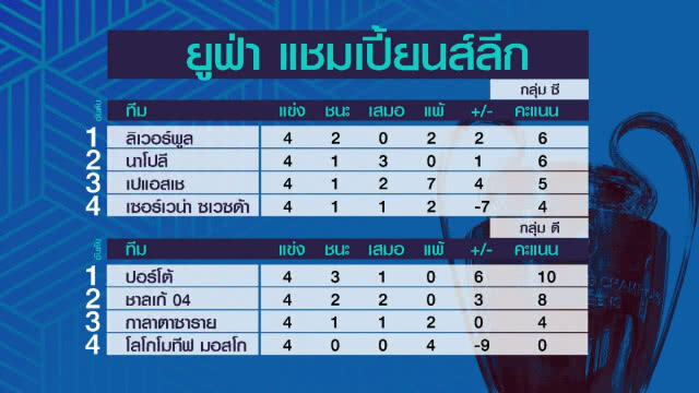 "เปแอสเช" เปิดบ้านรับ"หงส์แดง" ศึกยูฟ่าฯ