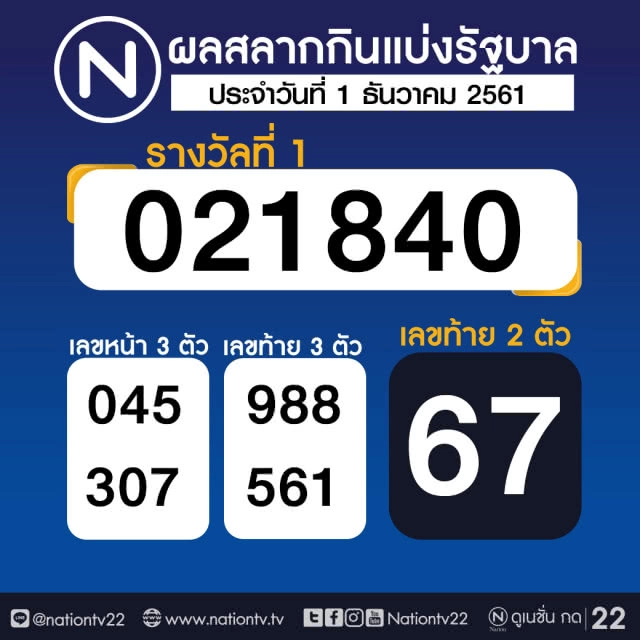 ผลสลากกินแบ่งรัฐบาล งวด 1 ธันวาคม 2561