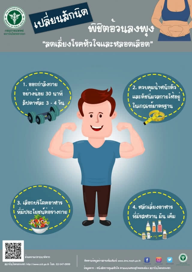 เตือน! ชายรอบเอวเกิน 36 นิ้ว / หญิงเกินกว่า 32 นิ้ว จัดเป็นโรคอ้วนลงพุง