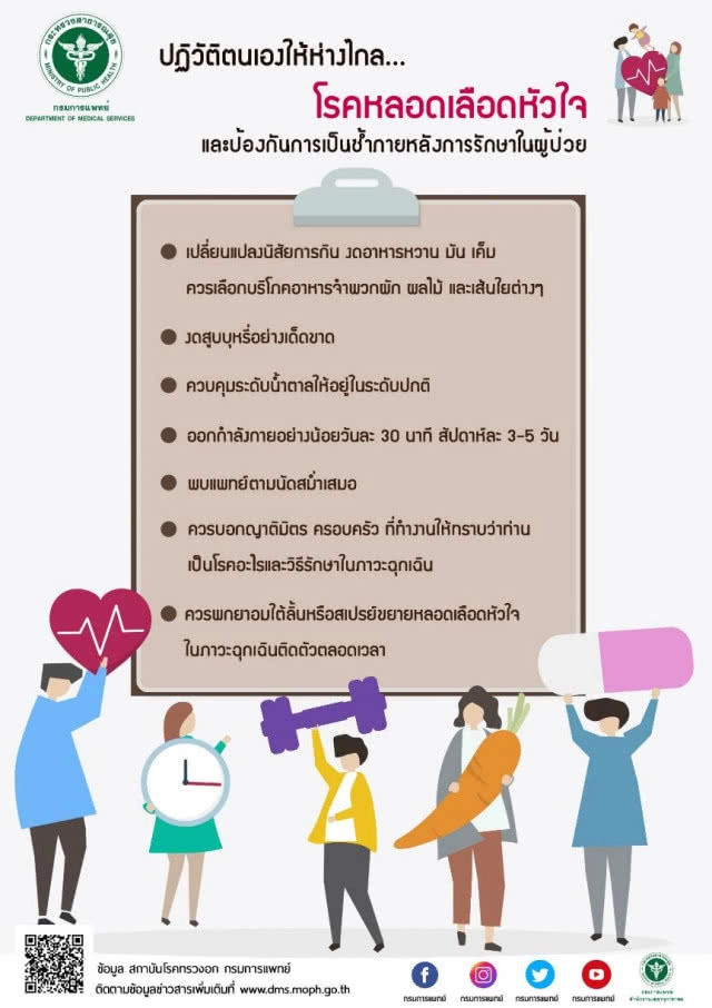 แพทย์แนะวิธีการปฏิวัติตนเองให้ห่างไกลจากโรคหลอดเลือดหัวใจ  หากพบอาการบ่งชี้ควรรีบพบแพทย์ทันที