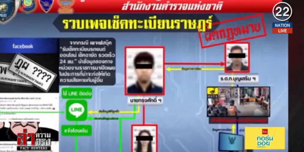 (คลิปข่าว) รวบ "ร.ต.ท." พร้อมลูกชาย-สะใภ้ ขายข้อมูลราชการ