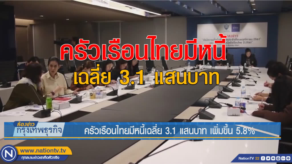 ครัวเรือนไทยมีหนี้เฉลี่ย 3.1 แสนบาท เพิ่มขึ้น 5.8% ครัวเรือนไทยมีหนี้เฉลี่ย 3.1 แสนบาท เพิ่มขึ้น 5.8%