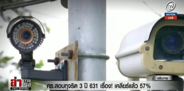 (คลิปข่าว) ศธ.สอบทุจริต 3 ปี 631 เรื่อง! เคลียร์แล้ว 57%