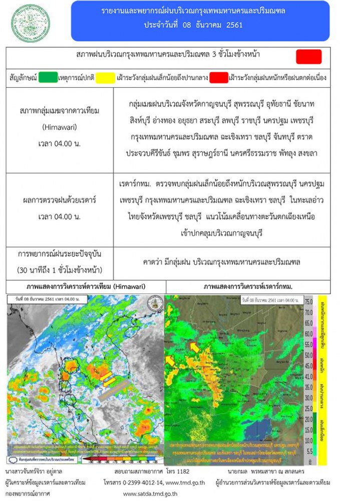 อุตุฯเตือนฝนตกทั่วไทย !!
