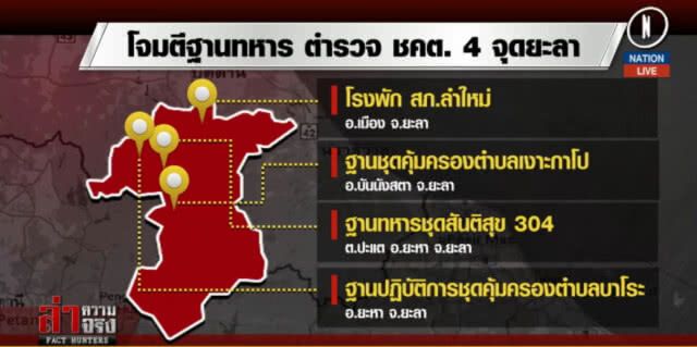 (คลิปข่าว) โจมตีฐานทหาร ตำรวจ ชคต. 4 จุดยะลา