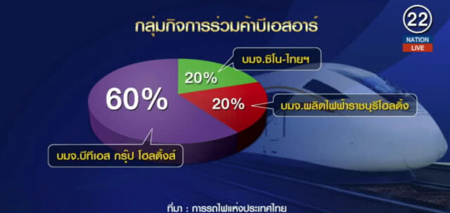 (คลิปข่าว) ชง ครม.อนุมัติผลประมูล "ไฮสปีด" ม.ค.62