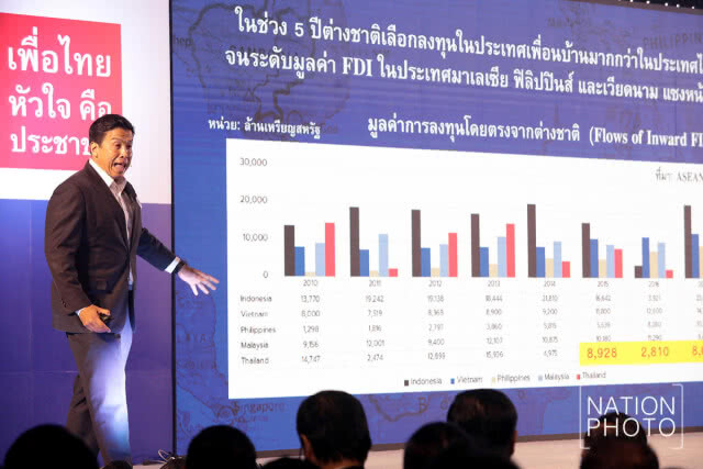 "ชัชชาติ" ซัด! ความล้มเหลวทางเศรษฐกิจหลังยึดอำนาจ