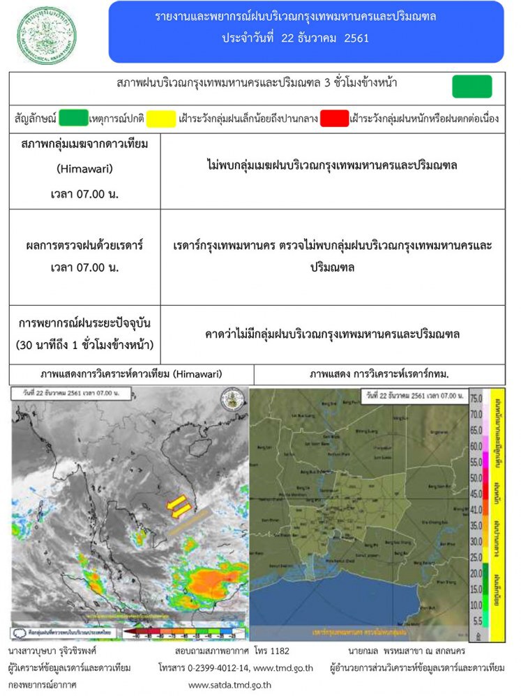 ไทยตอนบนมีหมอกหนา !!
