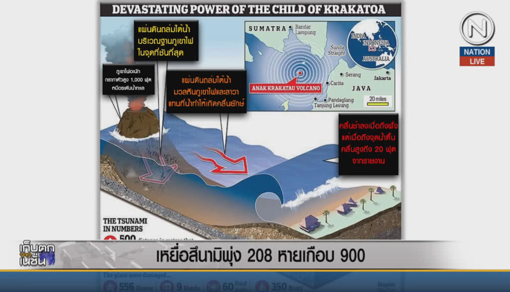 (คลิปข่าว) เหยื่อสึนามิอินโดฯ พุ่ง 280 หายเกือบ 900