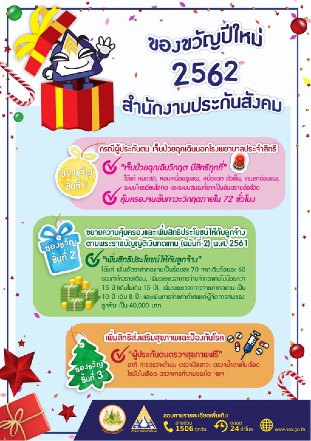 รมว.แรงงานจัดเต็มมอบของขวัญต้อนรับปีใหม่ 2562