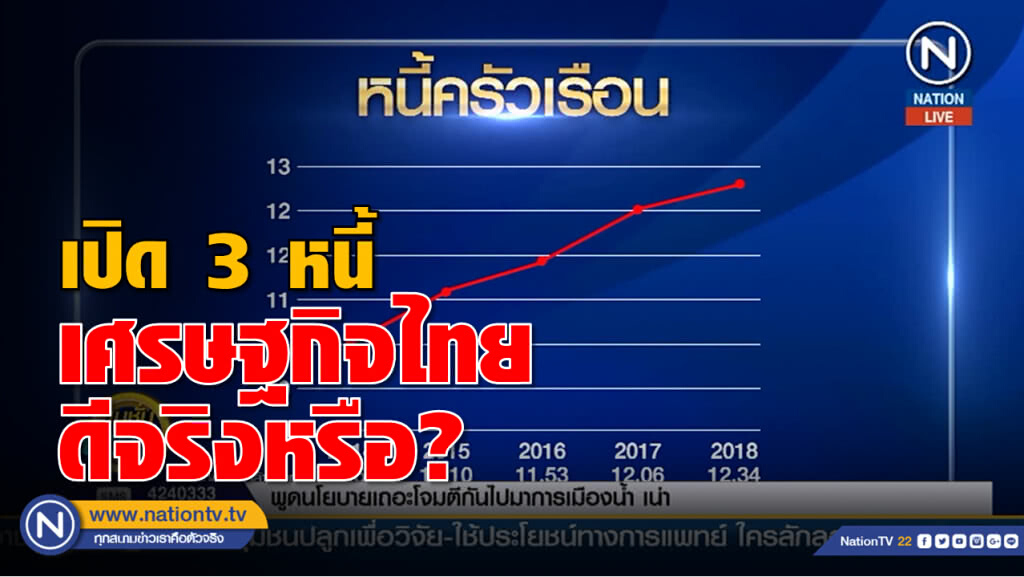 เปิด 3 หนี้ ชี้เศรษฐกิจไทยดีจริงหรือไม่ ? เปิด 3 หนี้ ชี้เศรษฐกิจไทยดีจริงหรือไม่ ?