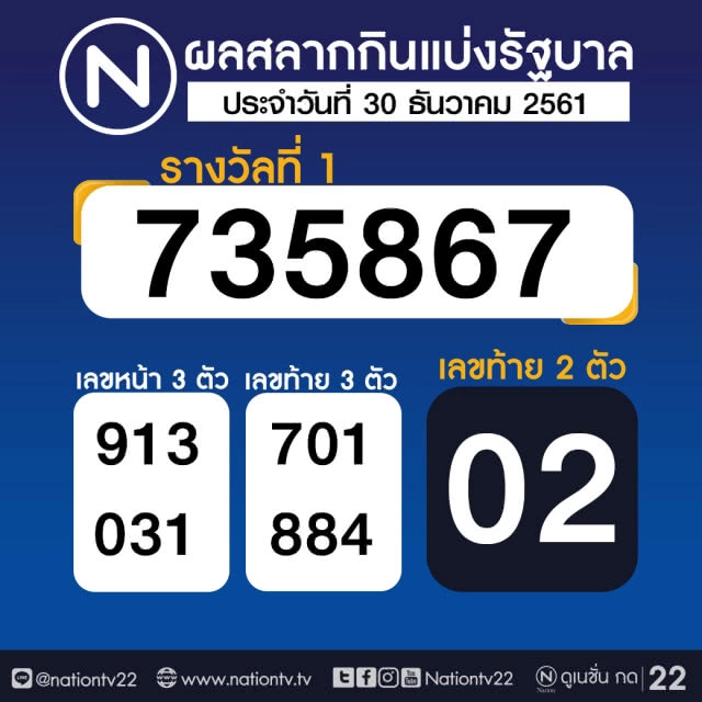 ผลสลากกินแบ่งรัฐบาล งวด 30 ธันวาคม 2561