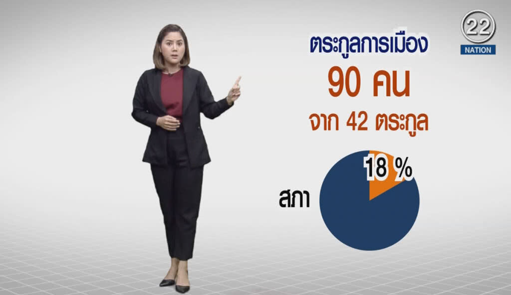 (คลิปข่าว) ประชาชน ตั้งความหวังอะไรกับปีใหม่ เลือกตั้งครั้งใหม่ (คลิปข่าว) ประชาชน ตั้งความหวังอะไรกับปีใหม่ เลือกตั้งครั้งใหม่